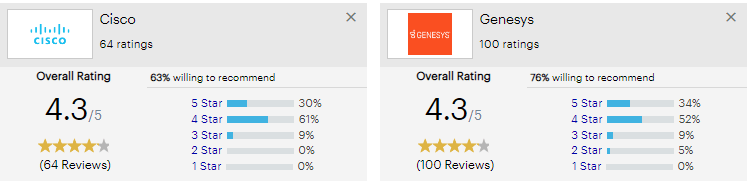 Genesys vs cisco